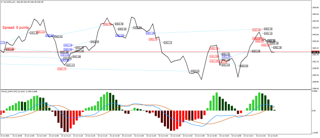 Click to Enlarge

Name: XAUUSD.aM1.png
Size: 27 KB
