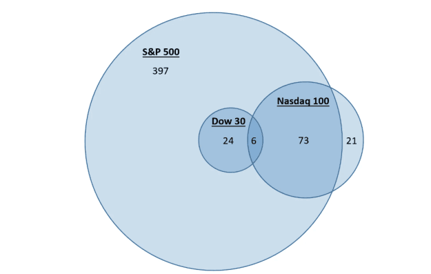 Click to Enlarge

Name: Index overlap.PNG
Size: 30 KB
