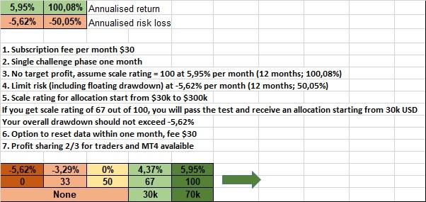 Click to Enlarge

Name: Propose prop firm-broker model.JPG
Size: 84 KB