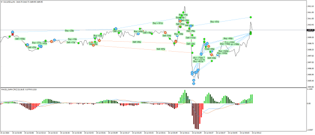 Click to Enlarge

Name: XAUUSD.aM1.png
Size: 25 KB