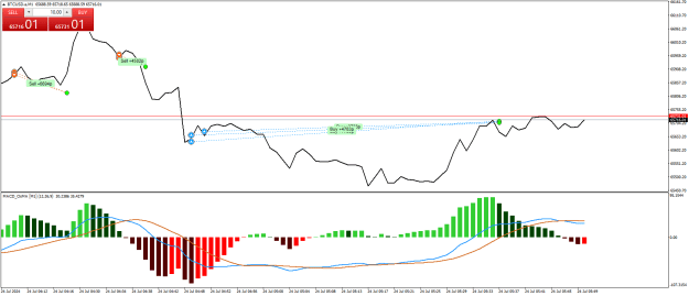 Click to Enlarge

Name: BTCUSD.aM1.png
Size: 20 KB