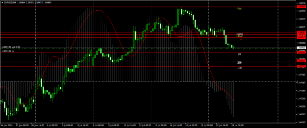 Click to Enlarge

Name: EURUSDH4.png
Size: 18 KB