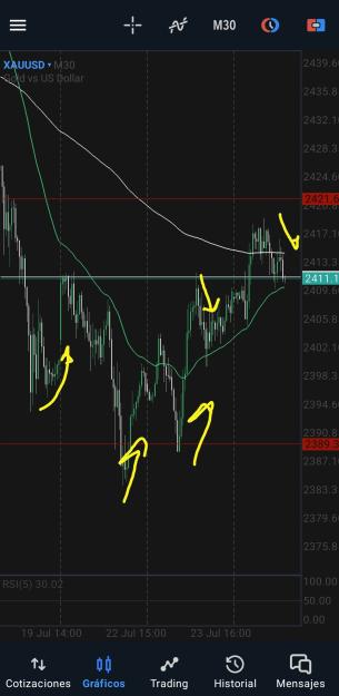 Click to Enlarge

Name: Screenshot_20240724_133455_MetaTrader 5.jpg
Size: 366 KB