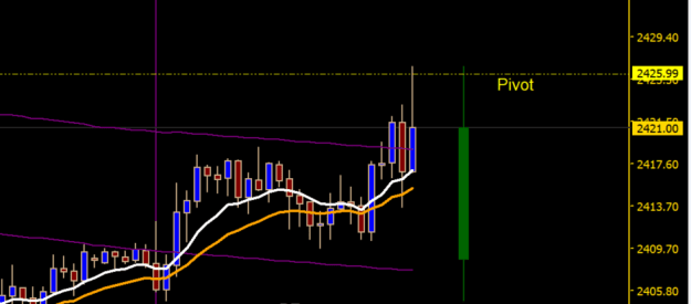 Click to Enlarge

Name: Weekly Pivot.png
Size: 19 KB
