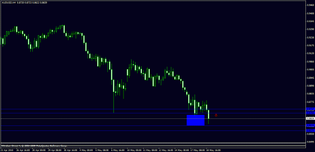 Click to Enlarge

Name: audusd-h4.gif
Size: 14 KB
