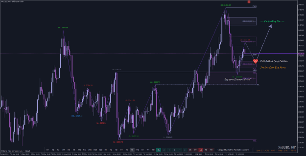 Click to Enlarge

Name: XAUUSDH8.png
Size: 36 KB