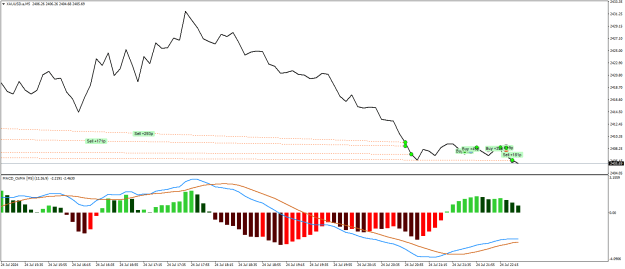 Click to Enlarge

Name: XAUUSD.aM5.png
Size: 18 KB