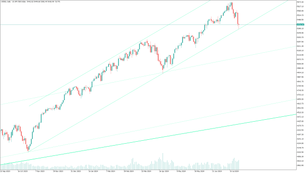 Click to Enlarge

Name: US500Daily.png
Size: 24 KB