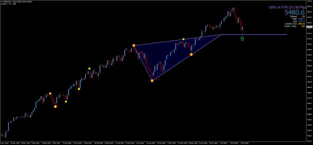 Click to Enlarge

Name: SP500Daily.png
Size: 44 KB