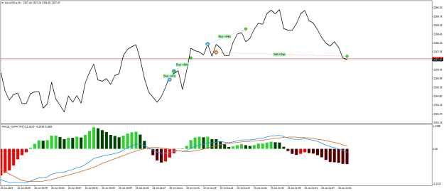 Click to Enlarge

Name: XAUUSD.aM1.png
Size: 17 KB