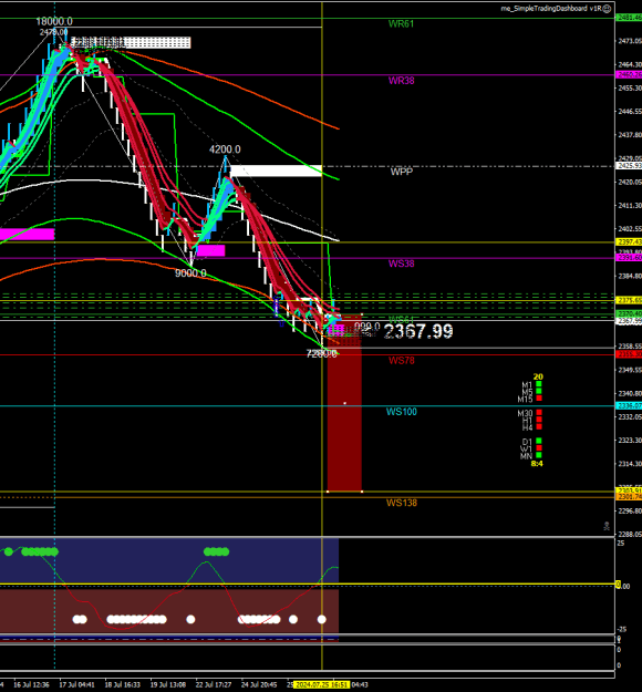 Click to Enlarge

Name: XAUUSD.sM72.png
Size: 30 KB