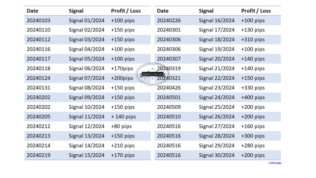 Click to Enlarge

Name: 0 Overall Signals Updates 01.png
Size: 36 KB