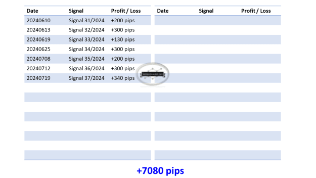 Click to Enlarge

Name: 0 Overall Signals Updates 02.png
Size: 20 KB