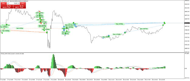 Click to Enlarge

Name: BTCUSD.aM5.png
Size: 28 KB