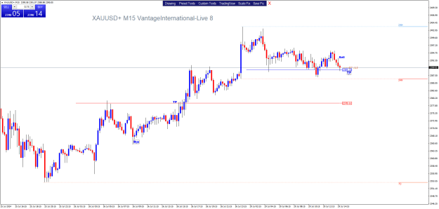 Click to Enlarge

Name: XAUUSD+M15.png
Size: 22 KB