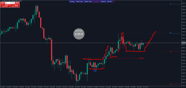 Click to Enlarge

Name: XAUUSD+H1.png
Size: 22 KB