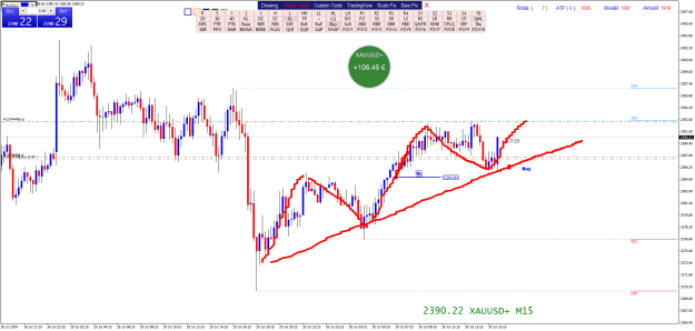 Click to Enlarge

Name: XAUUSD+M15.png
Size: 34 KB