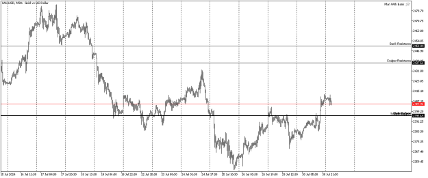 Click to Enlarge

Name: xauusd-m30-pepperstone-group-limited.png
Size: 8 KB