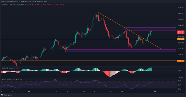 Click to Enlarge

Name: XAUUSD_2024-07-31_11-58-18.png
Size: 24 KB