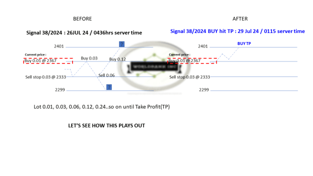 Click to Enlarge

Name: 20240726 - Signal38-24 updated TP 20240729.png
Size: 31 KB