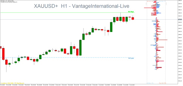 Click to Enlarge

Name: XAUUSD+H1.png
Size: 21 KB
