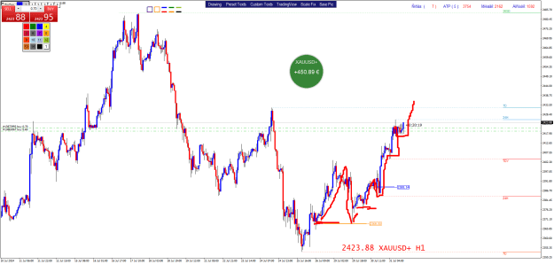 Click to Enlarge

Name: XAUUSD+H1.png
Size: 31 KB