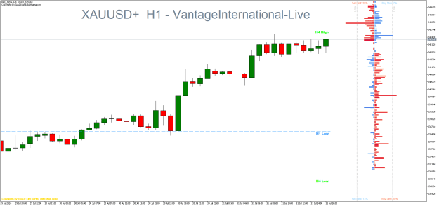 Click to Enlarge

Name: XAUUSD+H1.png oder.png
Size: 21 KB