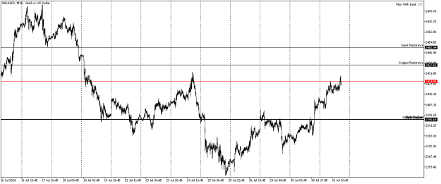Click to Enlarge

Name: xauusd-m15-pepperstone-group-limited.png
Size: 9 KB