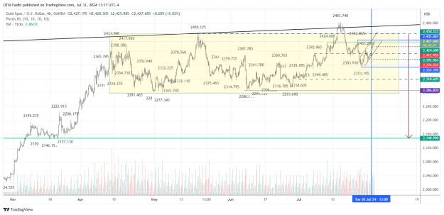 Click to Enlarge

Name: XAUUSD_2024-07-31_13-17-43.png
Size: 52 KB