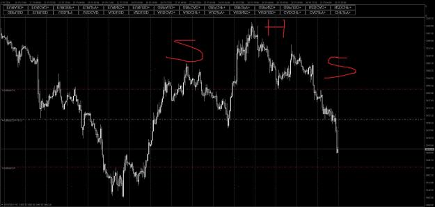 Click to Enlarge

Name: XAUUSD+H1.jpg
Size: 297 KB