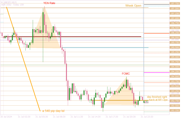 Click to Enlarge

Name: GBPJPYM15 yen rate 0.25.png
Size: 15 KB