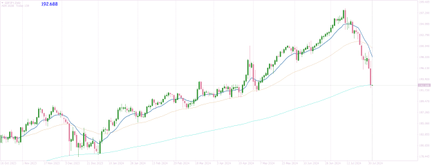 Click to Enlarge

Name: GBPJPYDaily new month begins.png
Size: 28 KB