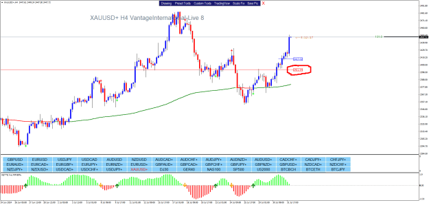 Click to Enlarge

Name: XAUUSD+H4.png
Size: 28 KB