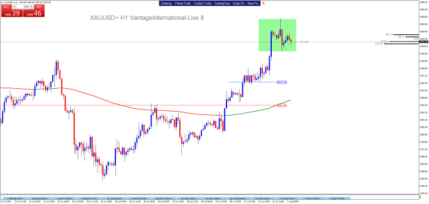 Click to Enlarge

Name: XAUUSD+H1.png
Size: 25 KB
