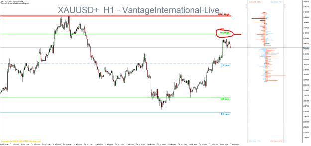 Click to Enlarge

Name: XAUUSD+H1.png
Size: 25 KB