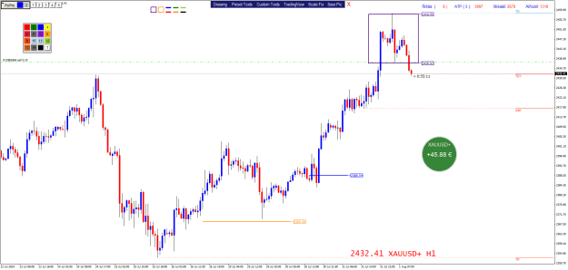 Click to Enlarge

Name: XAUUSD+H1.png
Size: 25 KB