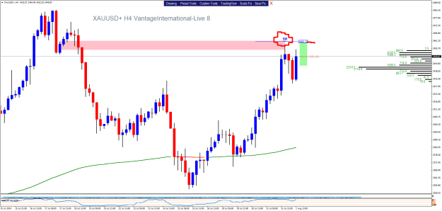 Click to Enlarge

Name: XAUUSD+H4.png
Size: 22 KB