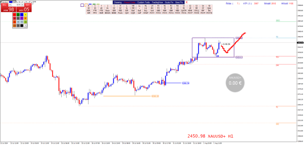 Click to Enlarge

Name: XAUUSD+H1.png
Size: 31 KB