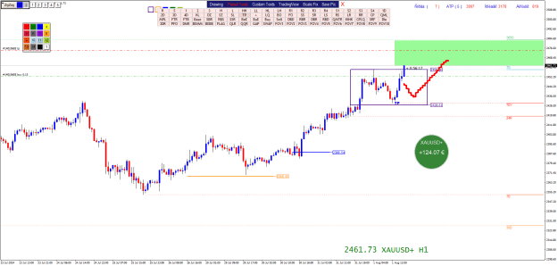 Click to Enlarge

Name: XAUUSD+H1.png
Size: 30 KB