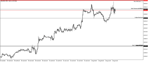 Click to Enlarge

Name: xauusd-m15-pepperstone-group-limited.png
Size: 6 KB