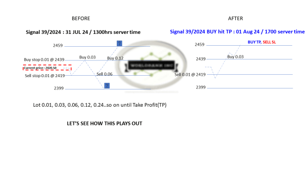 Click to Enlarge

Name: 20240731 - Signal39-24 updated TP 20240801.png
Size: 31 KB