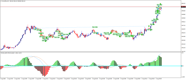 Click to Enlarge

Name: XAUUSD.aM1.png
Size: 23 KB