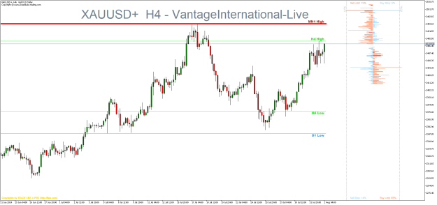 Click to Enlarge

Name: XAUUSD+H4.png
Size: 23 KB