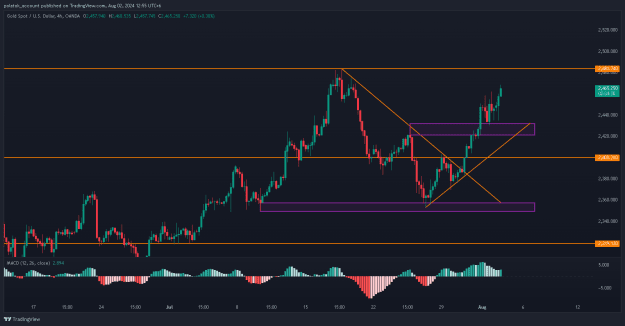 Click to Enlarge

Name: XAUUSD_2024-08-02_12-55-30.png
Size: 24 KB