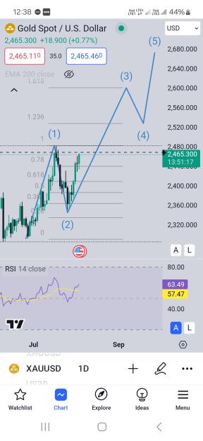 Click to Enlarge

Name: Screenshot_20240802_123843_TradingView.jpg
Size: 443 KB