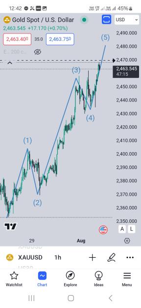 Click to Enlarge

Name: Screenshot_20240802_124246_TradingView.jpg
Size: 417 KB