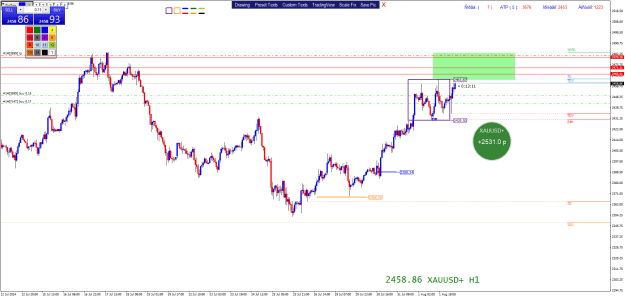 Click to Enlarge

Name: XAUUSD+H1.png
Size: 30 KB