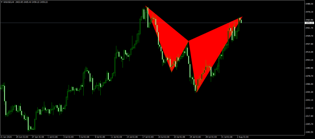 Click to Enlarge

Name: XAUUSDH4.png
Size: 19 KB