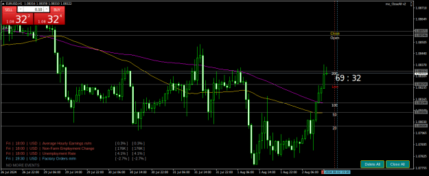 Click to Enlarge

Name: EURUSDH1.png
Size: 24 KB