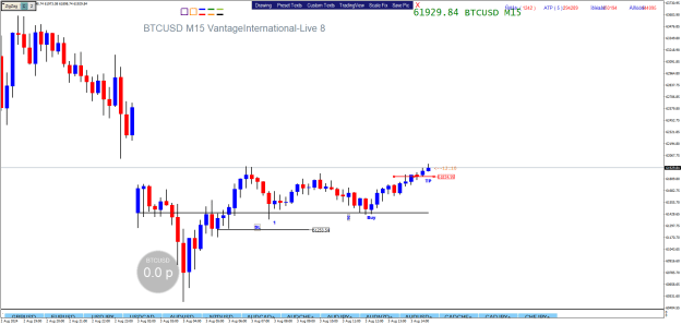 Click to Enlarge

Name: BTCUSDM15.png
Size: 25 KB
